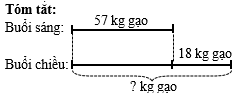 Một cửa hàng buổi sáng bán được 57 kg gạo. Buổi chiều bán được hơn buổi sáng 18 kg gạo. Hỏi buổi chiều bán được bao nhiêu ki–lô–gam gạo? (ảnh 1)