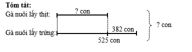 Một trại gà có 525 con gà nuôi lấy trứng, số con gà nuôi lấy trứng nhiều hơn số gà nuôi lấy thịt 382 con. Hỏi trại chăn nuôi đó: a) Có bao nhiêu con gà nuôi lấy thịt? b) Có tất cả bao nhiêu con gà? (ảnh 1)
