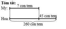 Hoa sưu tầm được 260 con tem. Hoa sưu tầm được nhiều hơn My là 45 con tem. Hỏi My sưu tầm được bao nhiêu con tem? (ảnh 1)