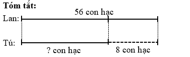 Lan gấp được 56 con hạc giấy, Tú gấp được ít hơn Lan 8 con hạc giấy. Hỏi Tú gấp được mấy con hạc giấy? (ảnh 1)