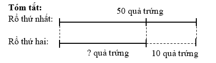 Rổ thứ nhất có 50 quả trứng. Rổ thứ hai ít hơn rổ thứ nhất 10 quả trứng. Hỏi rổ thứ hai có bao nhiêu quả trứng? (ảnh 1)
