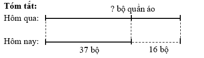 Hôm nay, cửa hàng nhà Minh bán 37 bộ quần áo và bán ít hơn hôm qua 16 bộ quần áo. Hỏi hôm qua cửa hàng nhà Minh bán được bao nhiêu bộ quần áo? (ảnh 1)