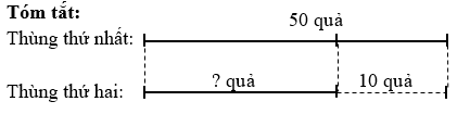Giải bài toán theo tóm tắt sau: Tóm tắt Thùng thứ 1                              : 50 quả lê Thùng thứ 2 ít hơn thùng thứ 1: 10 quả lê Thùng thứ 2                              : ..?.. quả lê (ảnh 1)