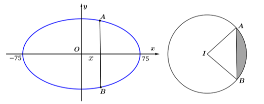 Sân vận động Sport Hub – Singapore là sân vận động có mái vòm được chọn để tổ chức lễ bế mạch đại hội thể thao Đông Nam Á năm 2015. Nền sân phẳng là một hình elip (E) có độ dài trục lớn 150 mét và trục bé 90 mét.  (ảnh 3)