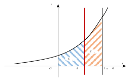 Đáp án đúng là: D (ảnh 1)