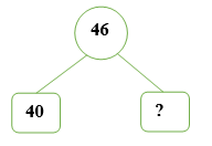 Số? (0,5 điểm) (ảnh 1)