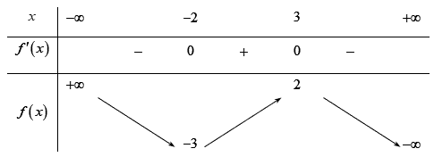 Chọn A  Nguy&ecirc;n h&agrave;m của h&agrave;m số \(f\left( x \right) = 2 (ảnh 1)