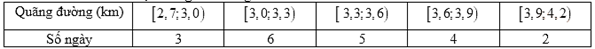 Mỗi ngày bác Sơn đều đi bộ để rèn luyện sức khoẻ. Quảng đường đi bộ mỗi ngày (đơn vị: km) của bác Sơn được thống kê ở bảng sau: (ảnh 1)
