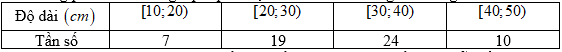 Cho bảng phân bố tần số ghép lớp về độ dài của 60 lá dương xỉ trưởng thành như sau:   Tính khoảng tứ phân vị (làm tròn đến chữ số thập phân thứ nhất) của mẫu số liệu trên? (ảnh 1)