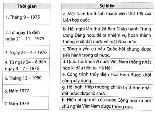 Hãy ghép thời gian ở cột bên trái với nội dung sự kiện ở cột bên phải cho phù hợp về quá trình khắc phục hậu quả chiến tranh, khôi phục kinh tế - xã hội và hoàn thành thống nhất đất nước về mặt Nhà nước (1975 - 1985). (ảnh 1)