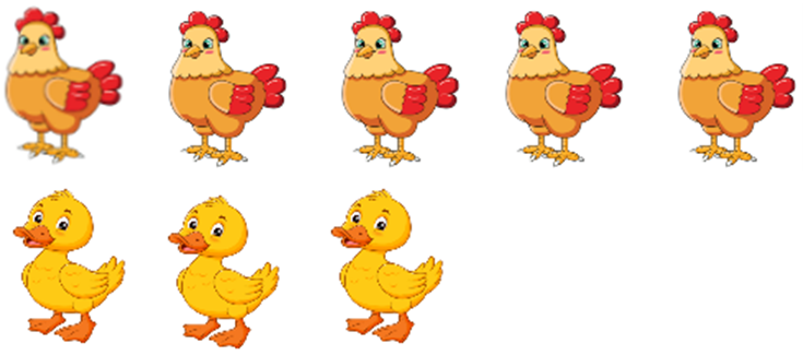 d) Phép tính phù hợp với nhận xét “Số gà nhiều hơn số vịt 2 con” là:    A. 5   2 = 3	    B. 5   3 = 2    C. 3 + 2 = 5	    D. 2 + 3 = 5 (ảnh 1)