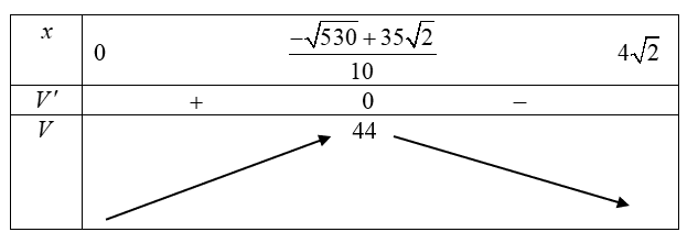 Từ bảng biến thi&ecirc;n ta thấy sức chứa lớn nh (ảnh 3)