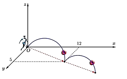 Từ bảng biến thi&ecirc;n ta thấy sức chứa lớn nh (ảnh 1)