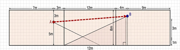 Hai con thằn lằn A và B đang bám ở hai bức tường đối diện của một căn phòng dạng hình hộp chữ nhật với chiều rộng, chiều dài, chiều cao lần lượt là 8m, 12m, 5m (ảnh 2)