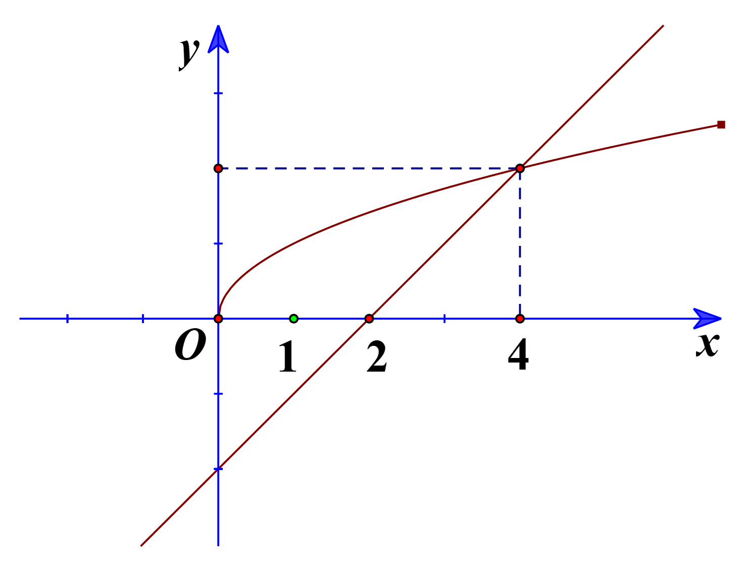 \frac{{10}}{3}\). Chọn B. (ảnh 1)