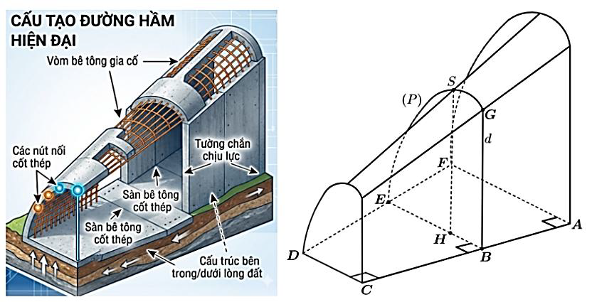 Thể t&iacute;ch đường hầm l&agrave; \(V = \int (ảnh 1)