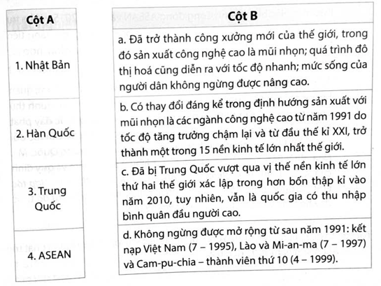 Hãy ghép thông tin ở cột A với thông tin ở cột B cho phù hợp về tình hình một số nước và khu vực ở châu Á từ năm 1991 đến nay. (ảnh 1)