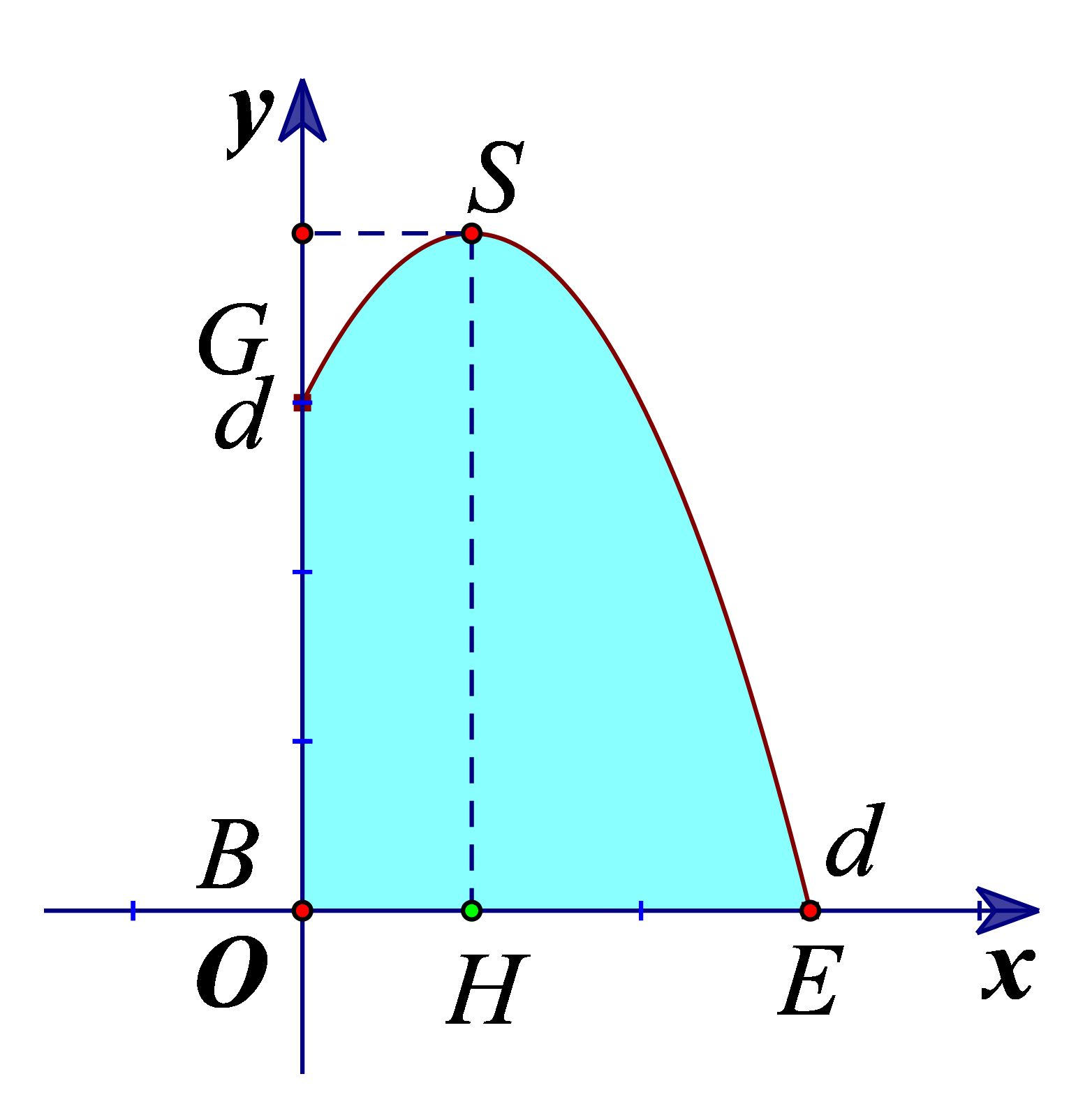 Thể t&iacute;ch đường hầm l&agrave; \(V = \int (ảnh 2)
