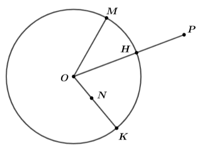 (Xem hình vẽ). * Điểm \({\rm{M}}(0;2) \Righta (ảnh 1)