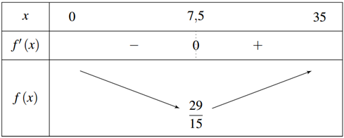 Đáy \(ABCD\) là hình thoi tâm \(O\), (ảnh 3)