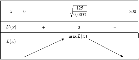 Một nhà máy A chuyên sản xuất một loại sản phẩm cho nhà máy B, nhà máy A chỉ bán sản phẩm cho nhà máy B và nhà máy B cam kết thu mua hết số sản phẩm mà nhà máy A sản xuất được. (ảnh 1)