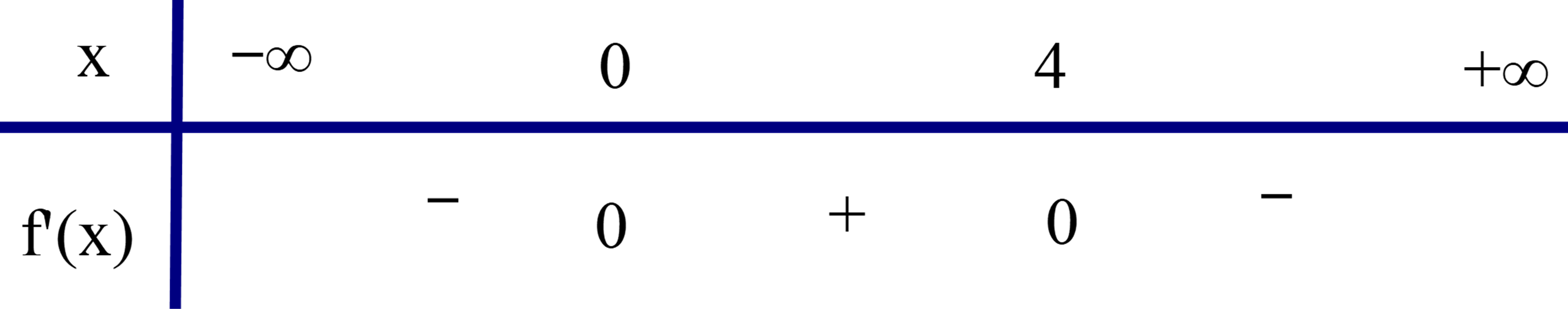 N&ecirc;n với \( - 1 < 0\) th&igrave; \(f\left( { - 1} \right) > f\left( 0 \right)\). Chọn D. (ảnh 1)