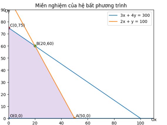 Vậy thời gian ngắn nhất để nh&agrave; (ảnh 1)
