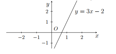 T&igrave;m nghiệm tổng qu&aacute;t v&agrave; biểu diễn tập nghiệm c&aacute;c phương tr&igrave;nh sau a) \(3x - y - 2 = 0\); b) \(0x + 2y = 3\). (ảnh 1)