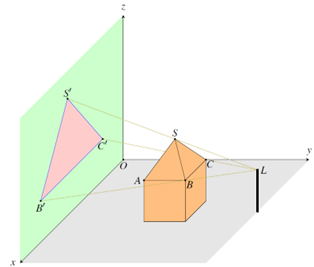 Chọn Đ&Uacute;NGChọn Đ&Uacute;NG. (ảnh 1)