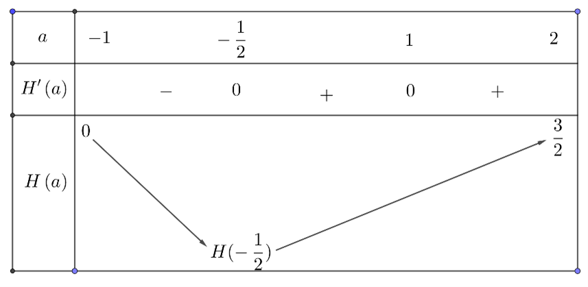 C&oacute; tất cả \[5 + 6 + 8 = 19\] vi&ecirc;n bi.  a) Đ&uacute;ng. Số phần tử của kh&ocirc;ng gian mẫu l&agrave;: \[ (ảnh 1)