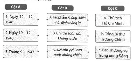 Ghép tên tác phẩm, chỉ thị ở cột B với thời gian ở cột A và tác giả, cơ quan ban hành ở cột C cho phù hợp. (ảnh 1)