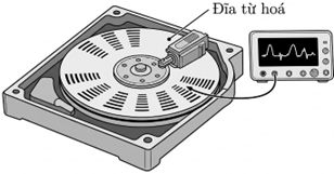 Trong ổ cứng máy tính, dữ liệu được lưu trữ trên bề mặt đĩa theo các vùng từ hóa bề mặt đĩa. Để đọc dữ liệu này, một cuộn dây trên một cánh tay di động được đặt cạnh đĩa đang quay.  (ảnh 1)
