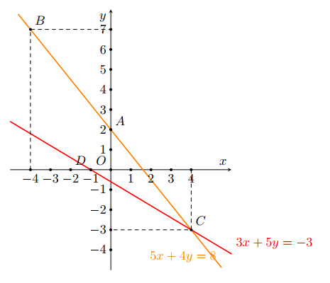 a) Với \(m = 1\), ta c&oacute; phương tr&igrave;nh \(2x (ảnh 1)