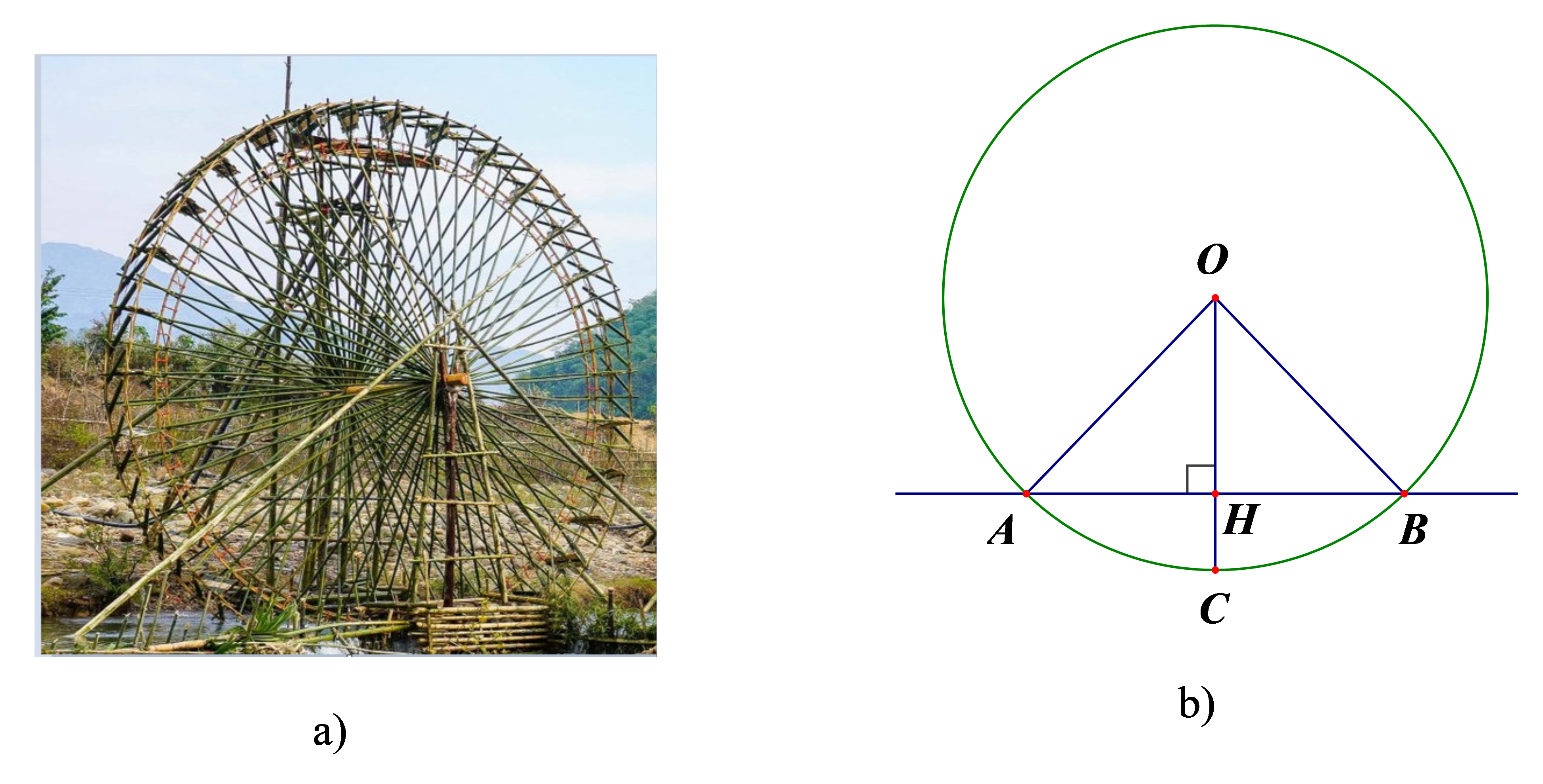 Gọi b&aacute;n k&iacute;nh của đường tr&ograve;n (\({\rm{O}}\)) l&agrave; \(R\), ta c&oacute;: (ảnh 1)