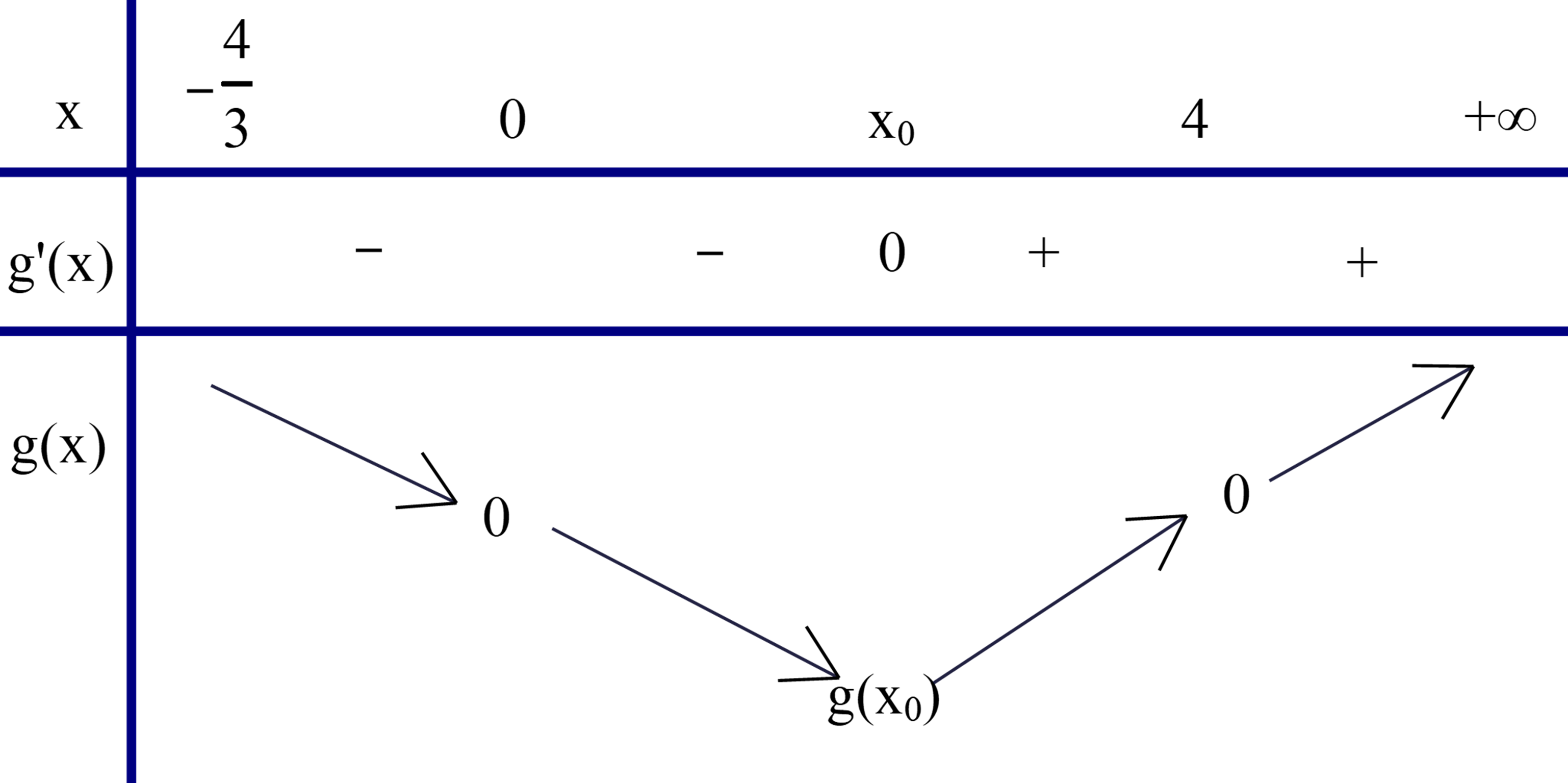 Do đ&oacute; tổng c&aacute;c gi&aacute; trị l&agrave; 19. Chọn &yacute; 2, 3, 4. (ảnh 1)