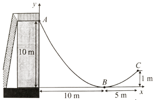 Đ&aacute;p &aacute;n: 1,67.  Ta c&oacute; đồ thị h&agrave;m số \(f (ảnh 1)