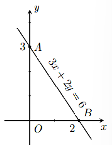 Thay \(x = y =&nbsp; - 1\) v&agrave;o phương tr&igrave;nh \(\left( {m - 1 (ảnh 1)