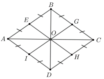 Chứng minh rằng các trung điểm của các cạnh của hình thoi cùng nằm trên một đường tròn. (ảnh 1)