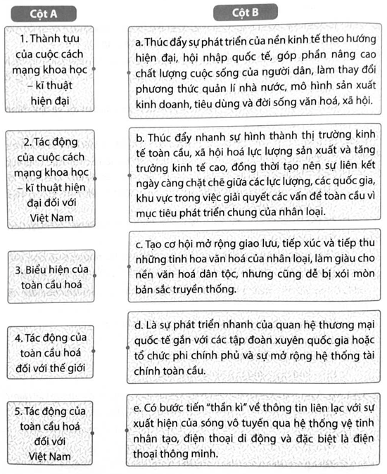 Hãy ghép thông tin ở cột A với thông tin ở cột B cho phù hợp về một số thành tựu, tác động chính của cuộc cách mạng khoa học - kĩ thuật và một số biểu hiện, tác động chính của toàn cầu hóa từ sau Chiến tranh thế giới thứ hai đến nay. (ảnh 1)