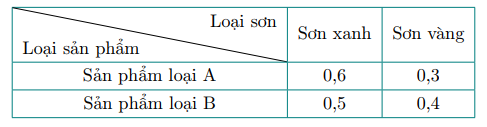 a) Gọi \(x\) v&agrave; \(y\) lần lượt l&agrave; số kil&ocirc;g (ảnh 1)