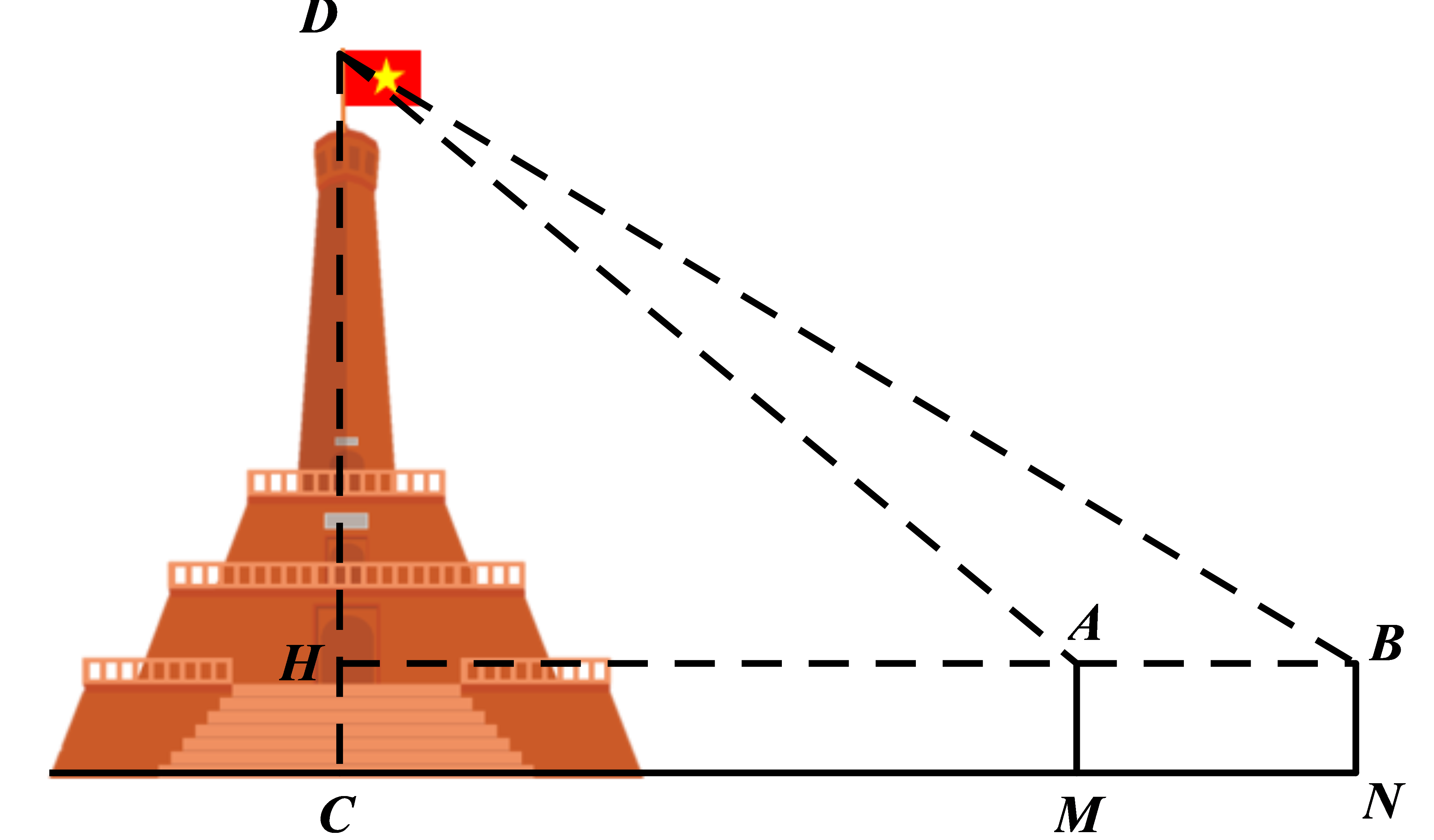 Đo chiều cao từ mặt đất đến đỉnh (ảnh 1)