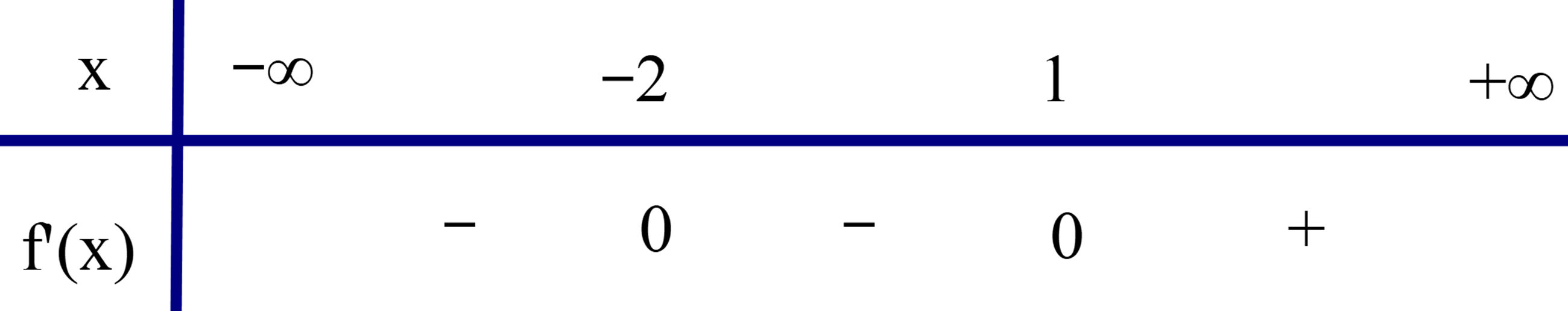 Dựa v&agrave;o bảng x&eacute;t dấu của \(k'\left( x \right)\), t (ảnh 2)