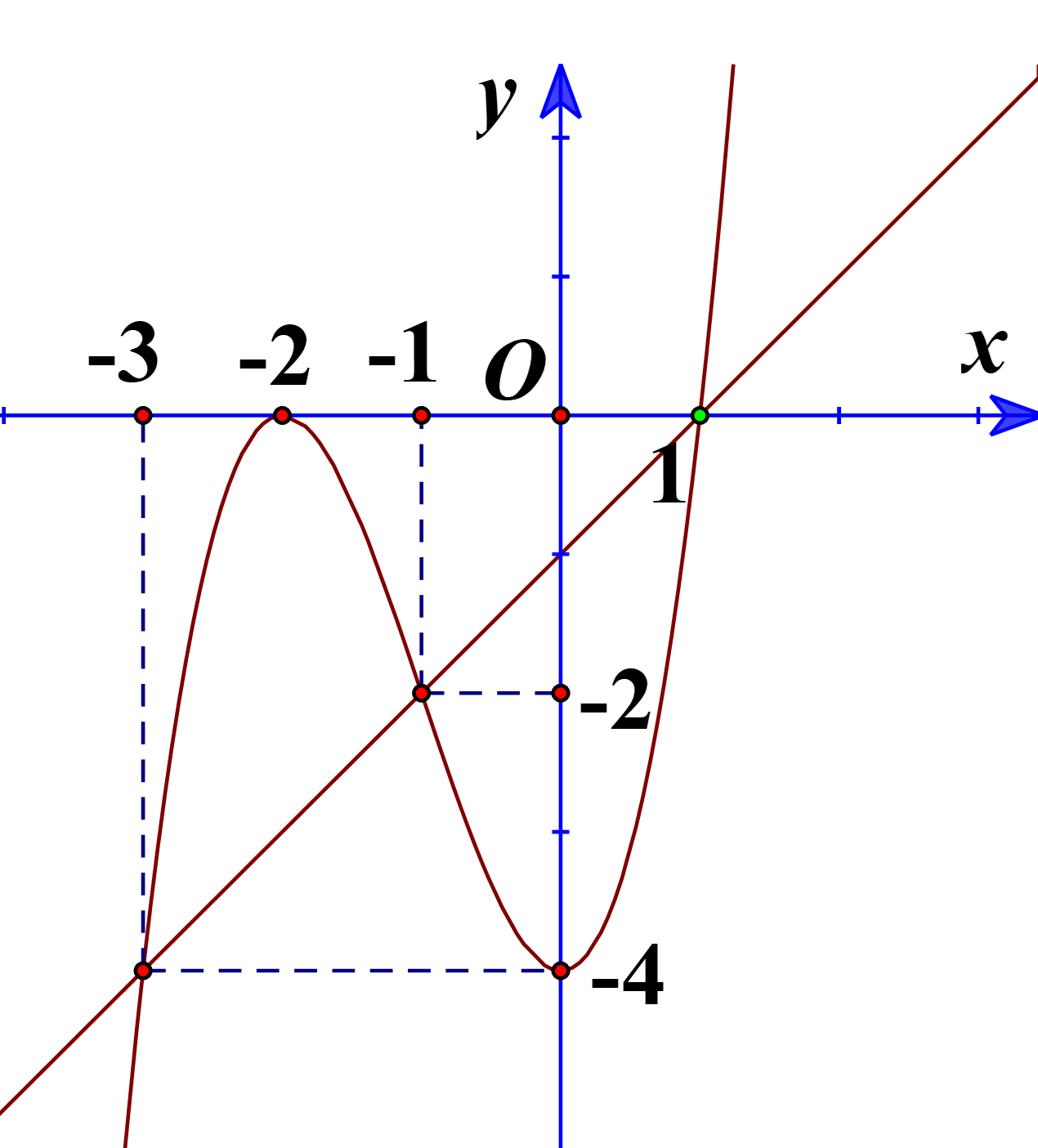 Dựa v&agrave;o bảng x&eacute;t dấu của \(k'\left( x \right)\), t (ảnh 3)