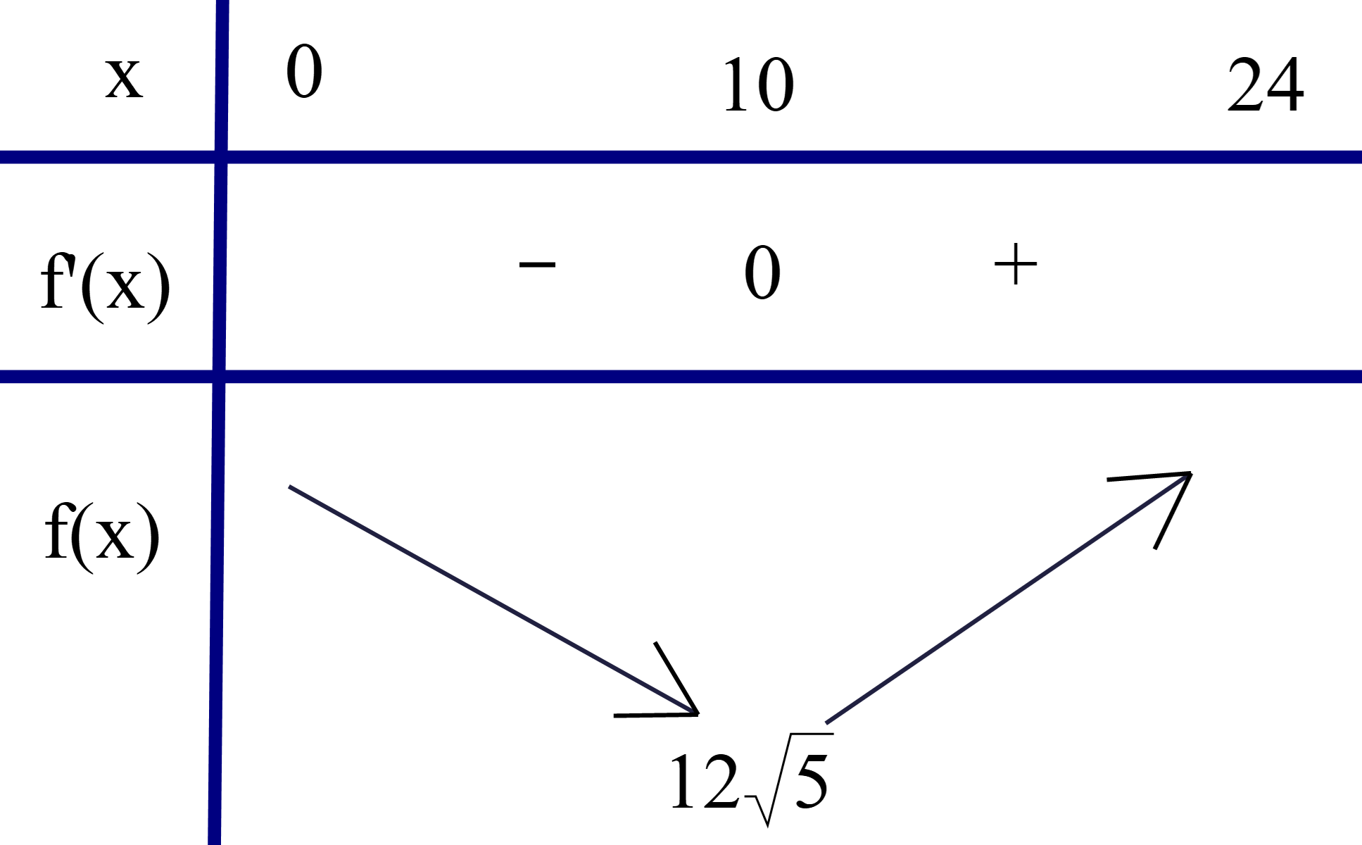 ). Chọn 1, 2, 4. (ảnh 2)