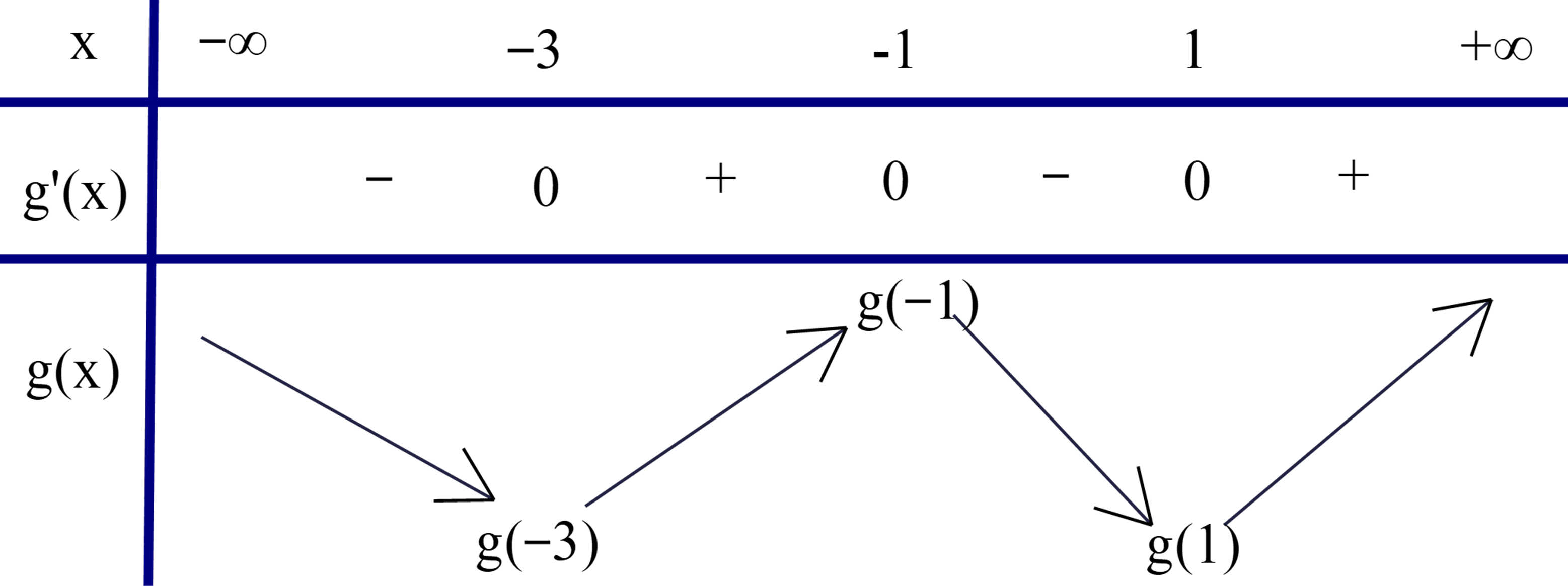 Dựa v&agrave;o bảng x&eacute;t dấu của \(k'\left( x \right)\), ta c&oacute; h (ảnh 4)