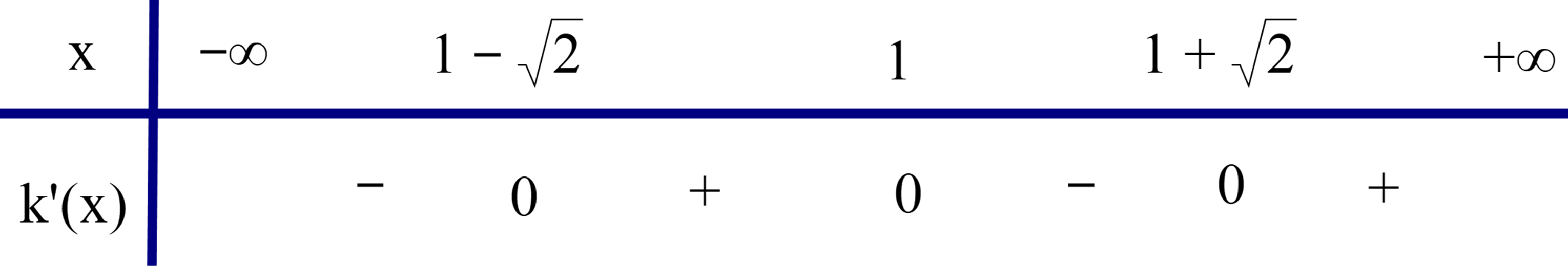 Dựa v&agrave;o bảng x&eacute;t dấu của \(k'\left( x \right)\), ta c&oacute; h (ảnh 5)