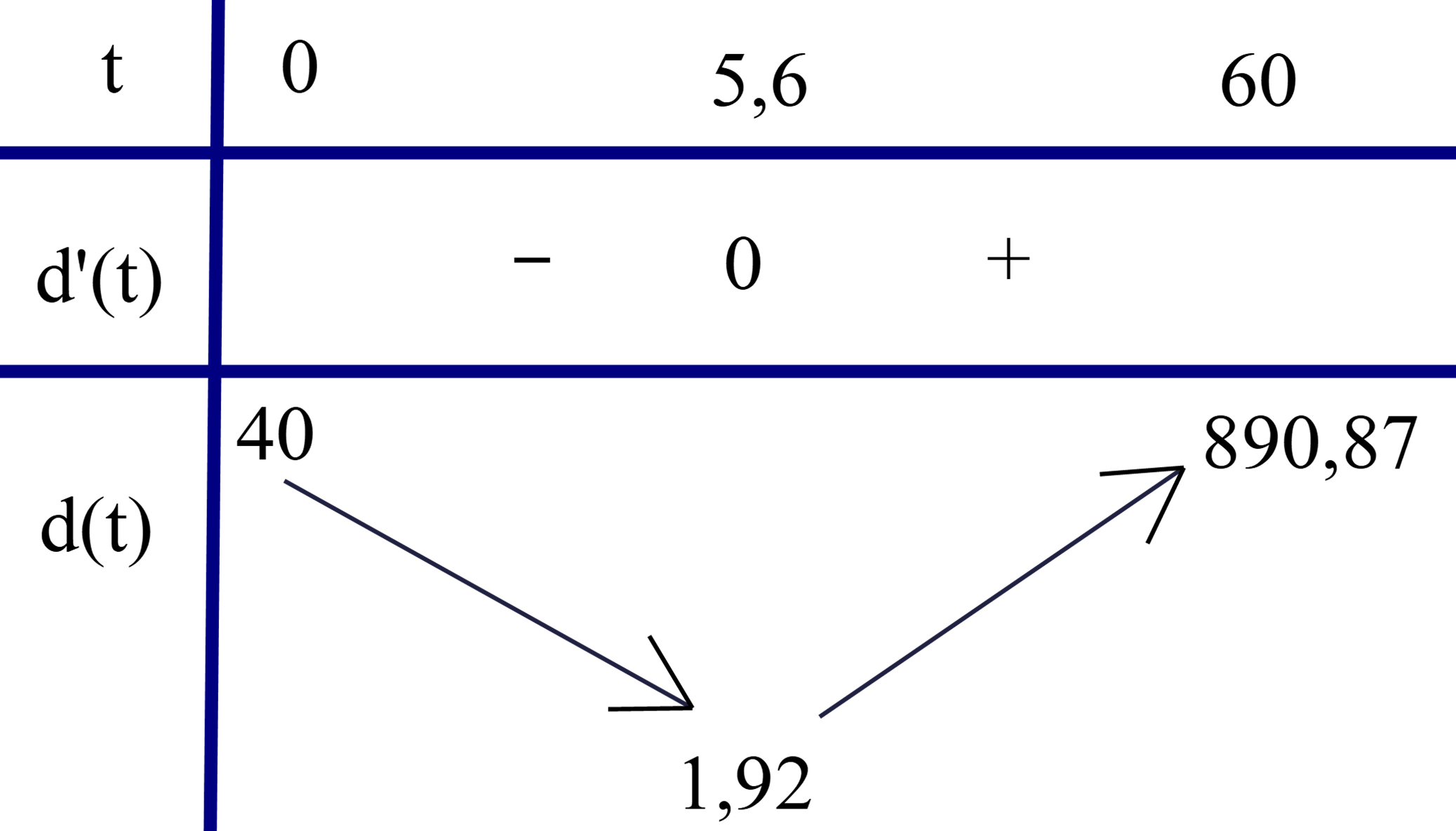Một con sư tử đang đuổi theo một con ngựa vằn và chúng cùng chạy trên một đường thẳng. Ngựa vằn đã nhận ra sư tử khi sư tử cách nó khoảng 40 m.  (ảnh 1)