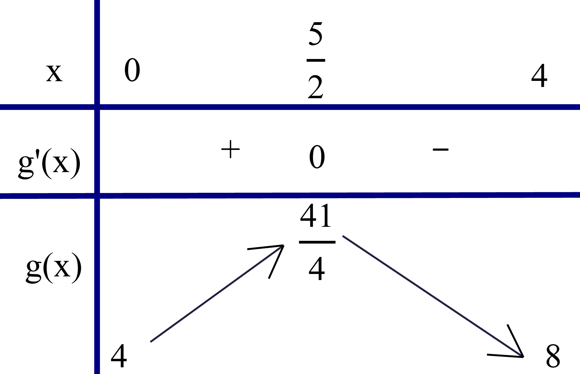 Vậy gi&aacute; trị nhỏ nhất của \(MA + MB (ảnh 2)