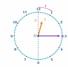 Vậy trong 30 ph&uacute;t đầu ti&ecirc;n, diện t&iacute;ch ta (ảnh 1)