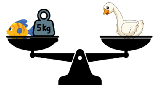 Giải bài toán sau:  Con cá cân nặng 6 kg. Con ngỗng cân nặng hơn con cá 5 kg. Hỏi con ngỗng cân nặng bao nhiêu ki-lô-gam? Tóm tắt:  (ảnh 1)